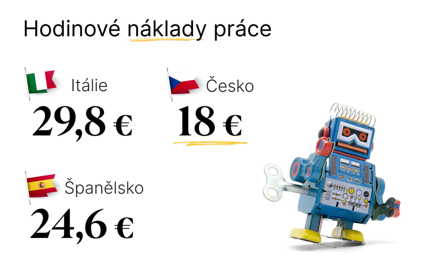 Zdroj: Eurostat, 2023 
