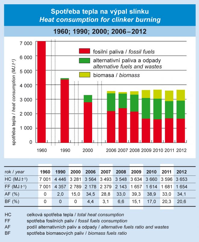 Spotřeba tepla na výpal slínku