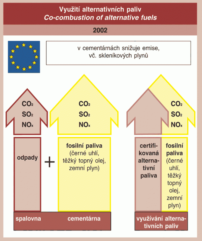 Využití alternativních paliv