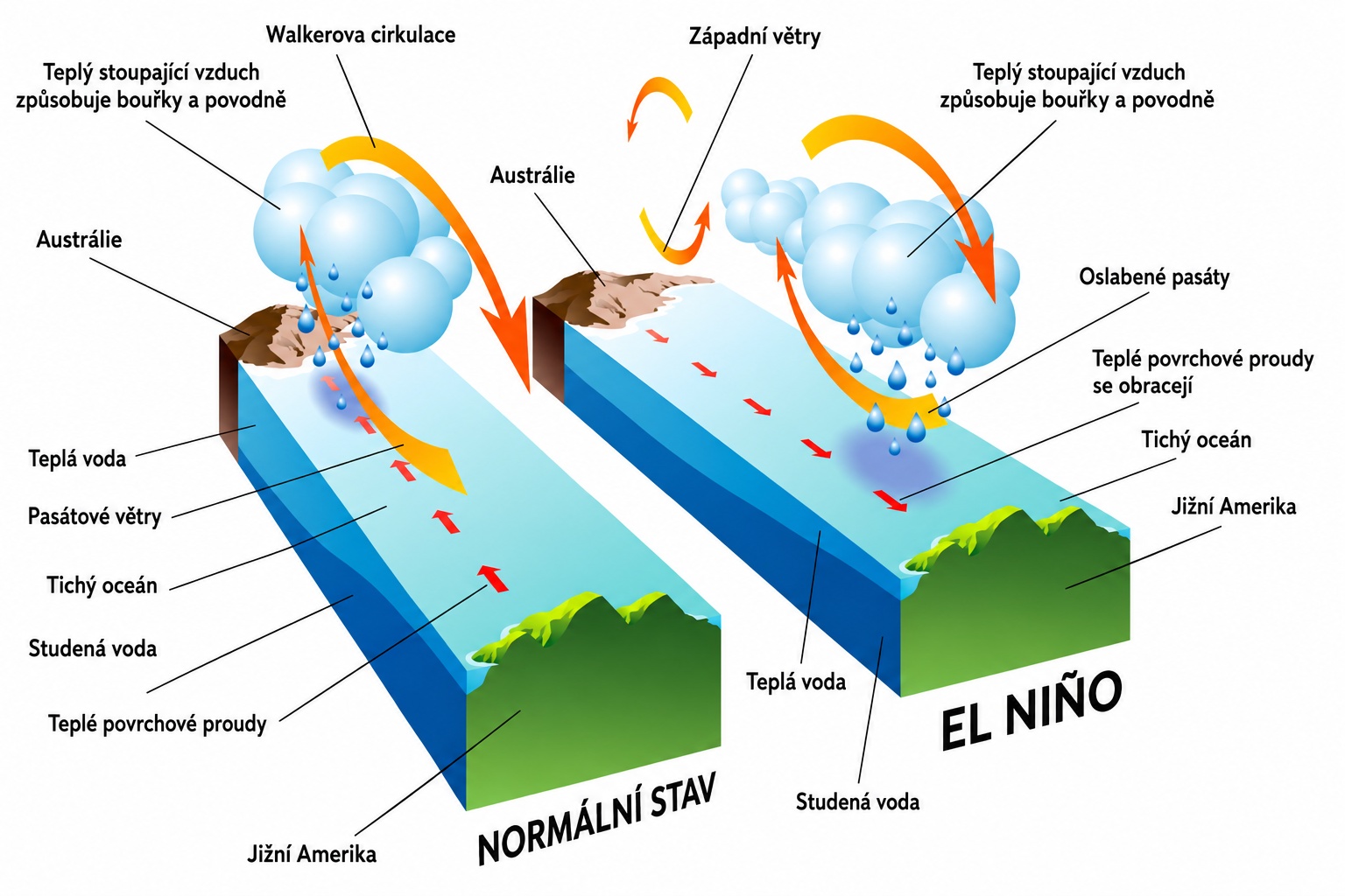 Extrémní počasí na obzoru: El Niño bude podle odborníků patřit k těm nejintenzivnějším