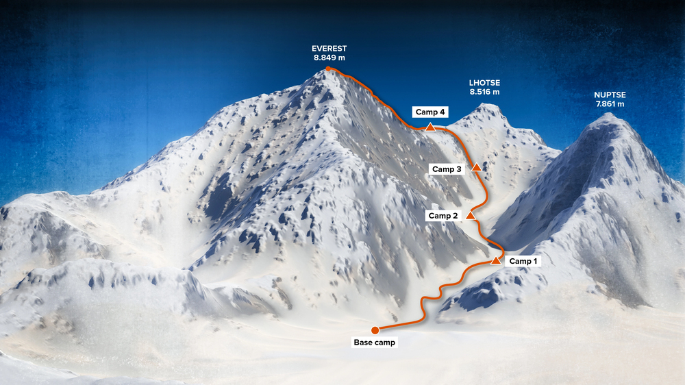 Cena za vrchol: Everest vydá tělo, které tři desetiletí lemovalo cestu k vrcholu