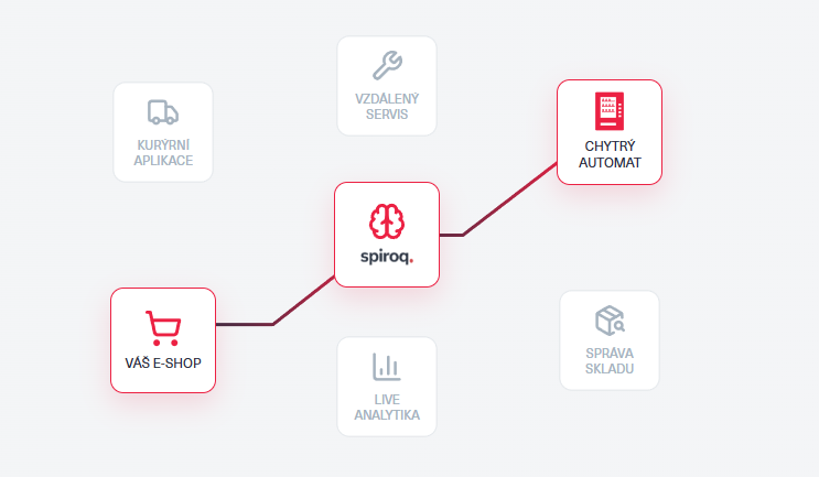 spiroq.OS - software pro výdejní automaty a vzdálenou správu flotily